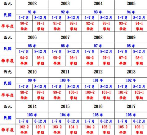 70年是什麼年|民國70年出生 西元 年齢對照表・台灣國定假期